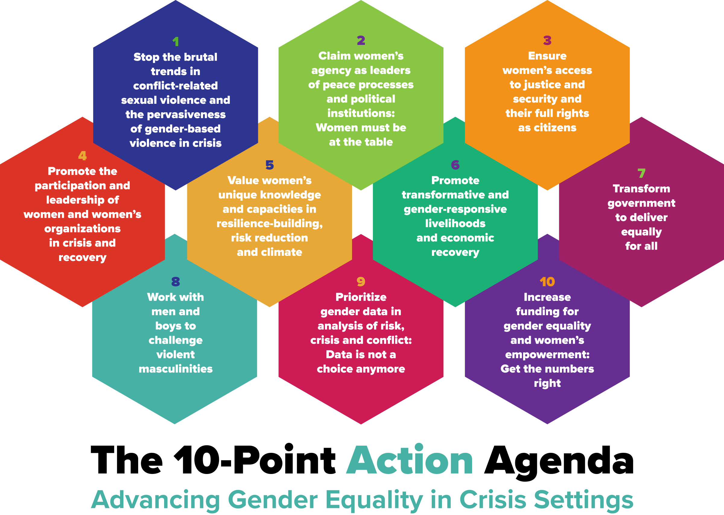 The 10-point action agenda for advancing gender equality in crisis settings